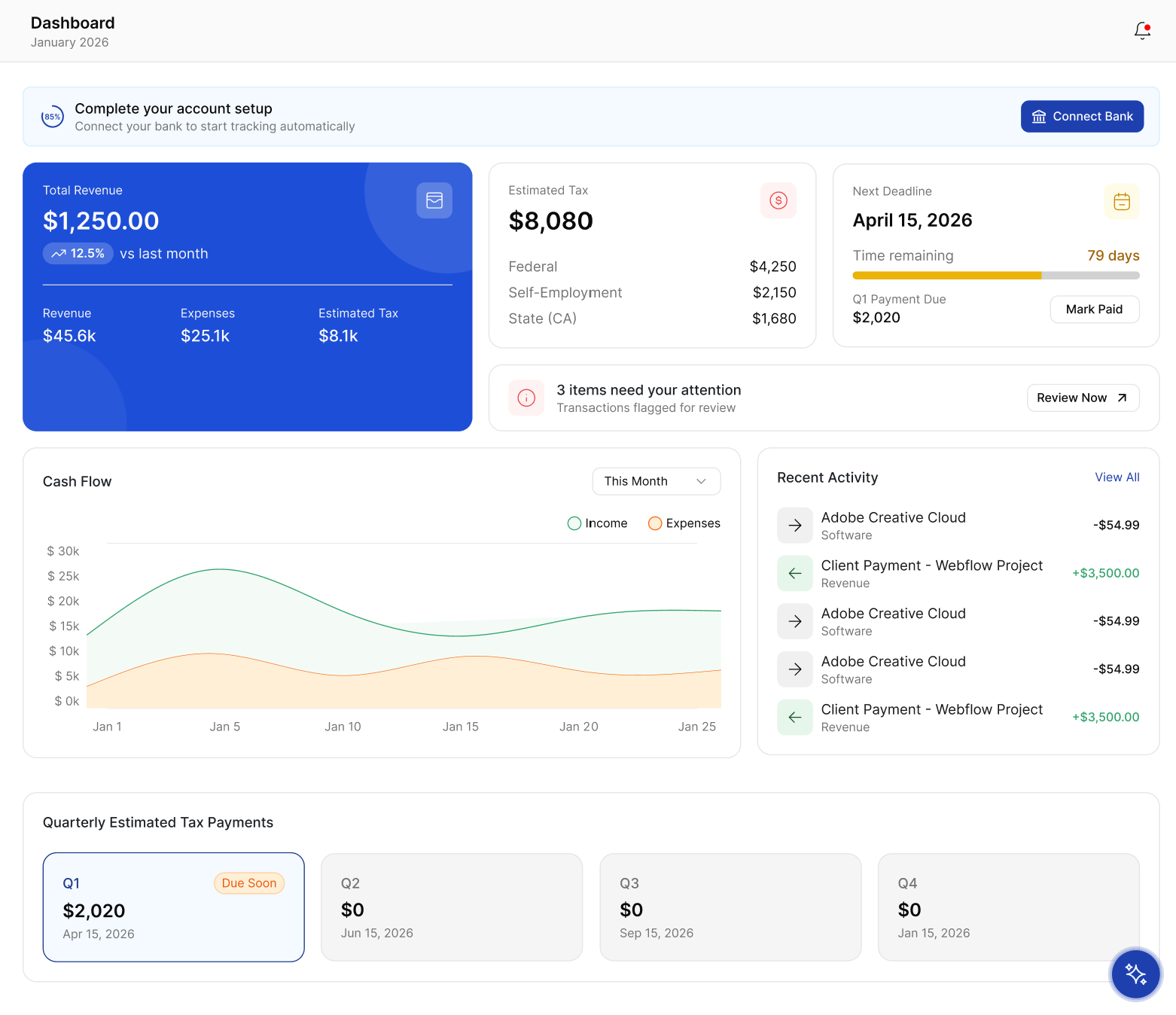 Numeris Ledger Dashboard